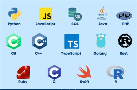Image result for Programming Languages and Their Features