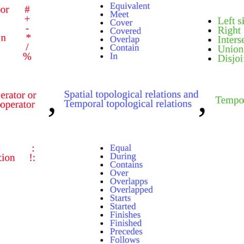 Image result for False Temporal Precedence Example