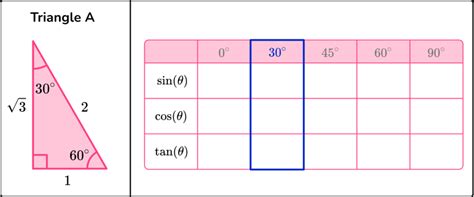 Afbeeldingsresultaten voor Trigonometry Tree Figure Table