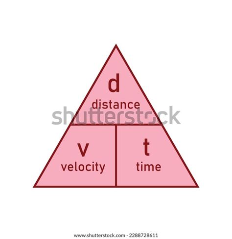 Image result for Speed Distance Time Triangle Save My Exams