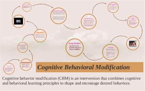 Toradh íomhá ar Behavior Modification Model