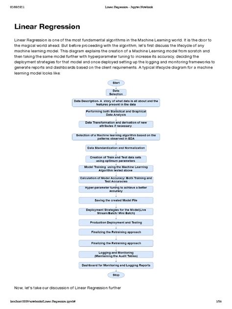Image result for Linear Regression Algorithm in Machine Learning in Jupyter