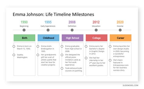 Bildergebnis für A Real Life Timeline Model