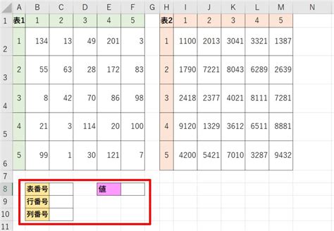Image result for Index IF Function Excel