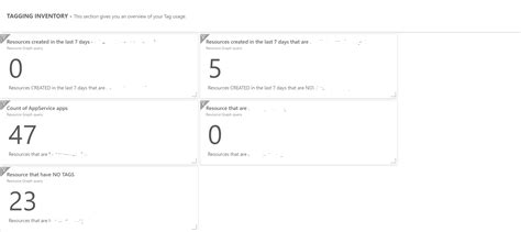 Image result for Azure Resource Graph Java Example