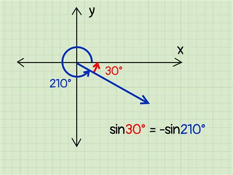 Afbeeldingsresultaten voor Labeling Reference Angle