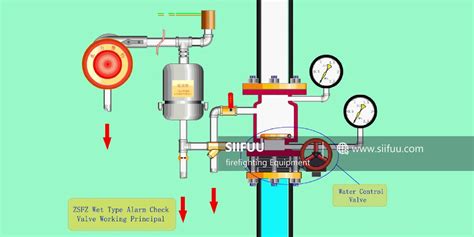 Image result for Check Valve Working Principle