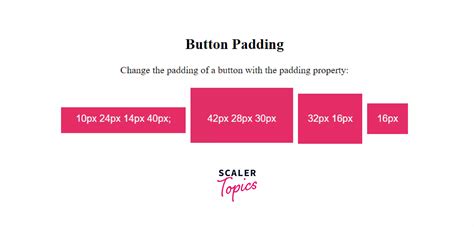 Toradh íomhá ar Background Image for Button in CSS