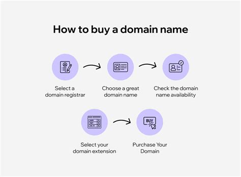 Image result for Domain Name Registration Lookup
