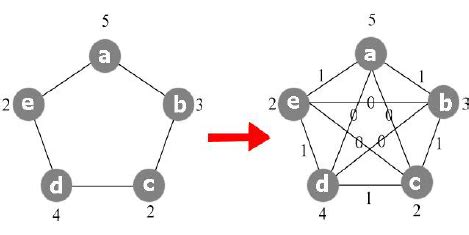 Image result for Large Fully Connected Graph