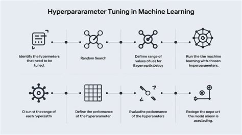 Image result for Model Tuning in Machine Learning