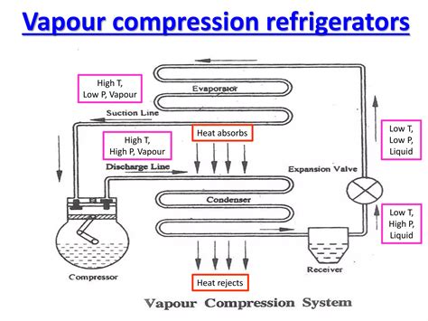 Air Refrigeration Process に対する画像結果