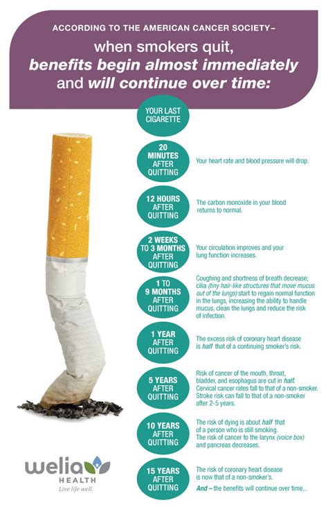 Toradh íomhá ar Quit-Smoking Tips
