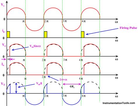 6 Phase Controlled Rectifier に対する画像結果