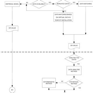 Toradh íomhá ar Data Analysis Stages