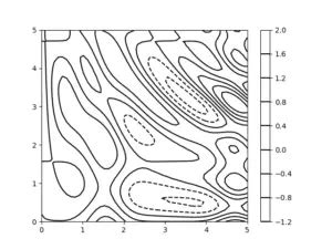 Contour Lines Python Color Palette に対する画像結果