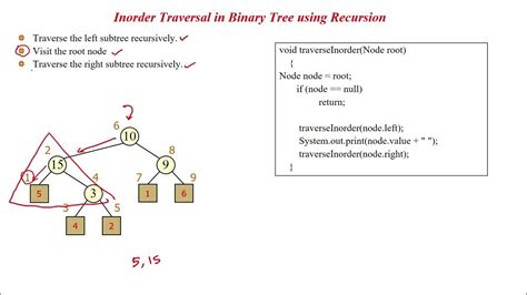 Image result for Trvaersing a Binary Tree in Java