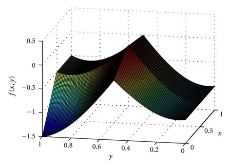 Functuinal Graph Example に対する画像結果