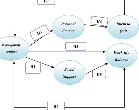 Image result for Famous Conceptual Model Example