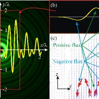 Intensity Distribution Curve Example に対する画像結果