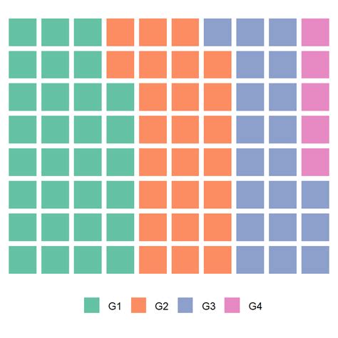 Image result for Ggplot2 Pie-Chart Square