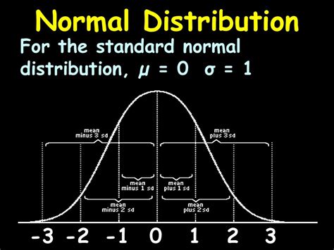Toradh íomhá ar Non Normal Distribution Income