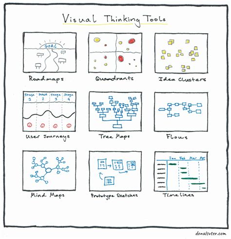 Image result for Visual Thinking Examples