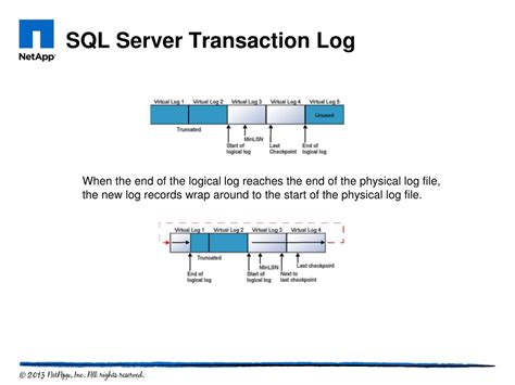 Image result for Transaction Log SQL Explained