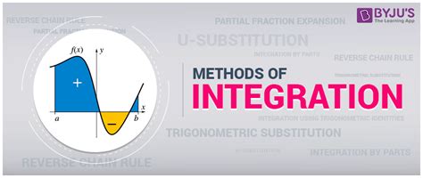 Afbeeldingsresultaten voor Integration by Partial Function