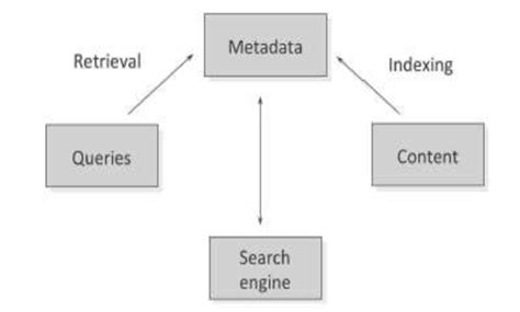 Image result for Ir Action Center