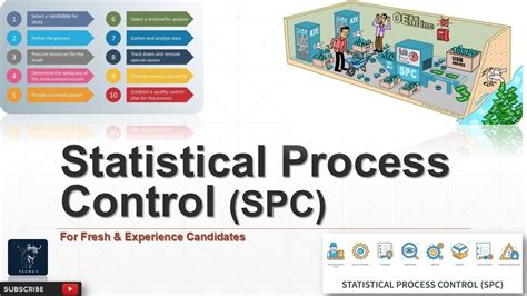Afbeeldingsresultaten voor Statistical Process Control