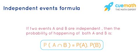 Image result for Probability of Two Events Formula