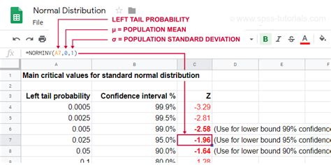 Toradh íomhá ar Normal Distribution Bar Plot Graph