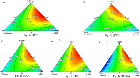 Image result for Simplex Contour