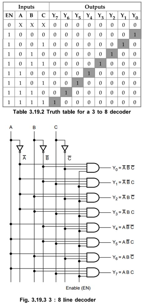 Afbeeldingsresultaten voor Number Display Decoder Chart