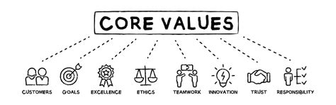 Image result for Core Values Drawing