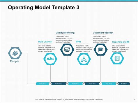 Image result for New Operating Model Cartoon