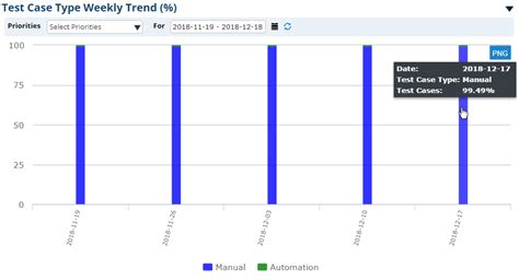 Image result for Charts Based On Computer Test Week