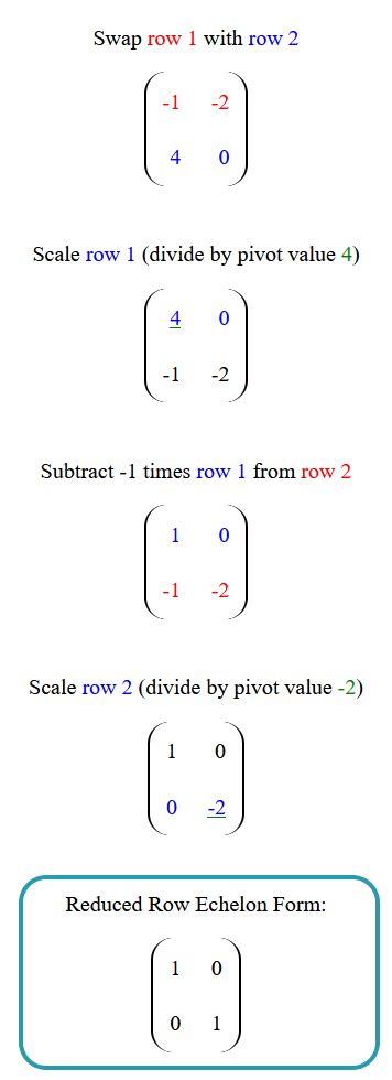 Row Reduction 2X2 Matrix に対する画像結果