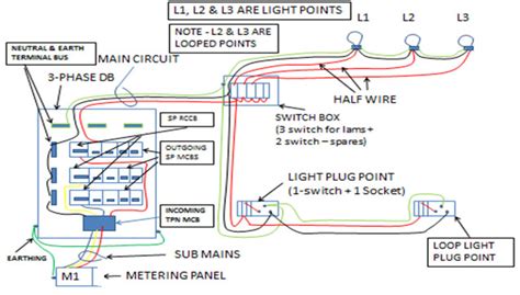 Image result for Electrical Switch Box Drawing