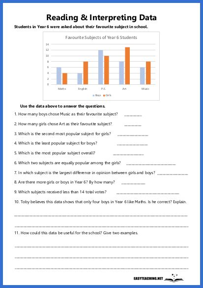 Representing Data Worksheet に対する画像結果
