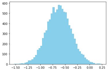 Image result for Hcolor If Plot Python