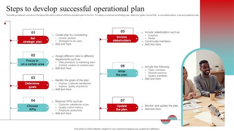 Image result for Operational Strategy Implementation