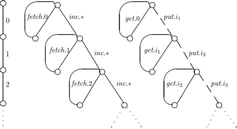 Linear Logic Model に対する画像結果