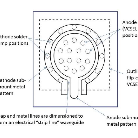 Image result for 2D VCSEL Arrays