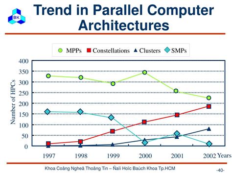 Toradh íomhá ar Massively Parallel Processing
