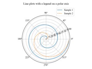 Toradh íomhá ar Python Polar Surface Plot