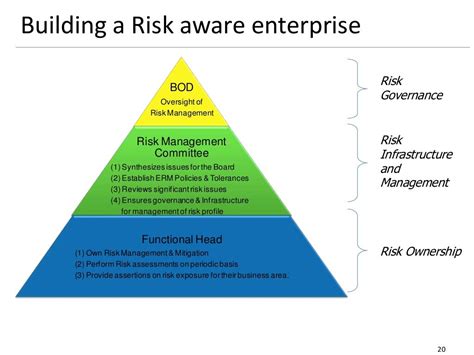 Image result for Risk Approach Audit