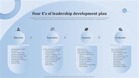 Image result for Presentation Sample for Leadership Development Program