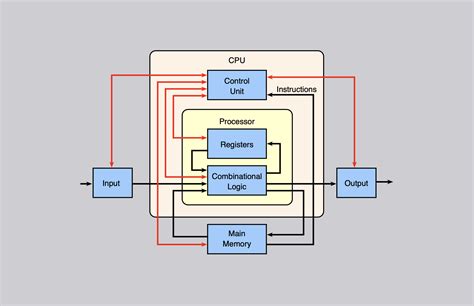 Image result for Imager Central Processing Unit CPU